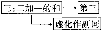 三